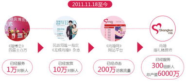 常州尚婚婚禮顧問成立多久了 至目前服務了多少對新人