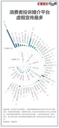 婚介服務(wù)的這么多坑,你都遇到過嗎?