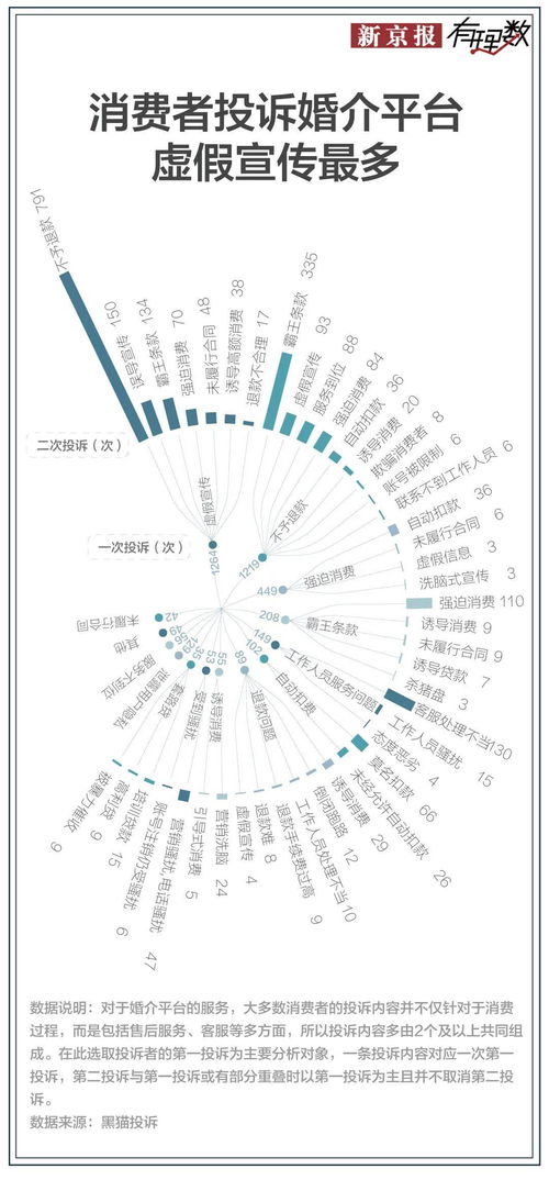 婚介服務(wù)的這么多坑,你都遇到過(guò)嗎