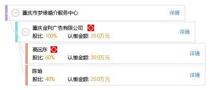 重慶市夢緣婚介服務(wù)中心
